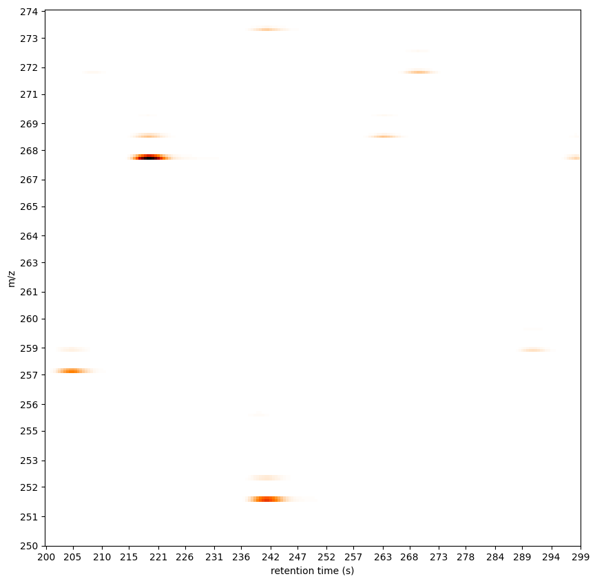 _images/Spectra2DOverview.png