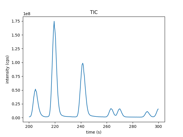 _images/TICPlot.png
