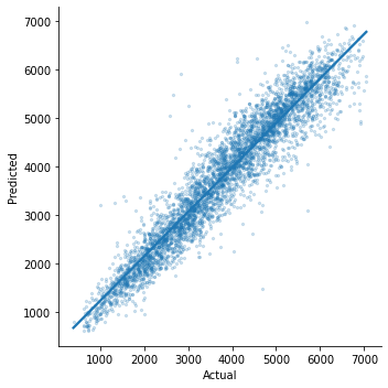 _images/ml_tutorial_predicted_vs_observed.png