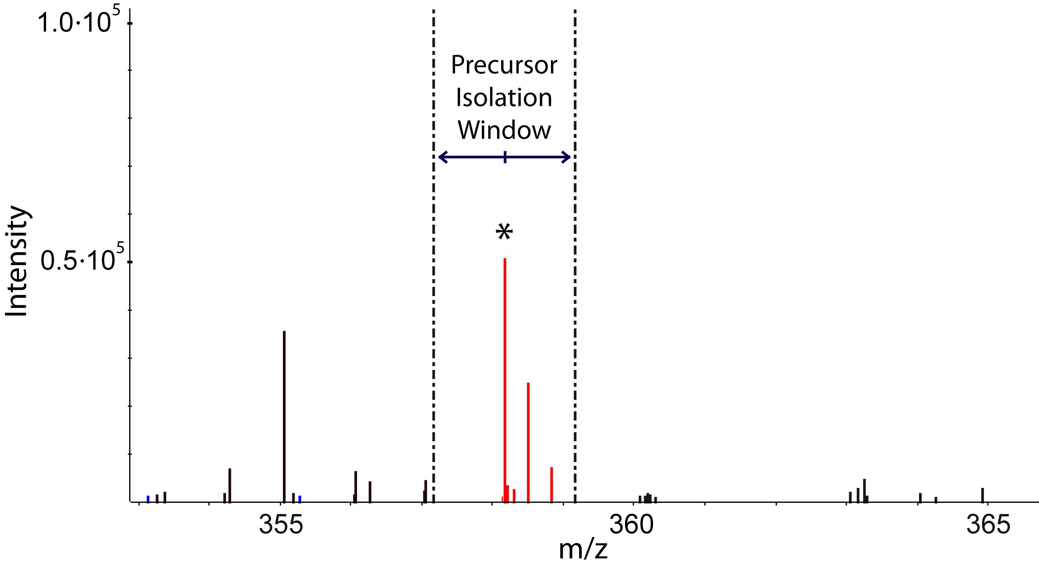 _images/precursor_isolation_window.png
