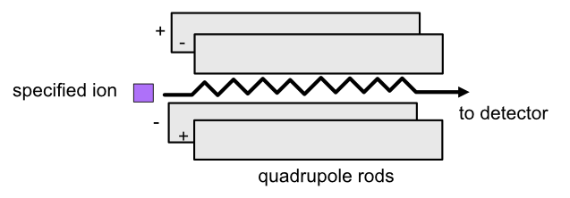 _images/quadrupole-analyzer.png